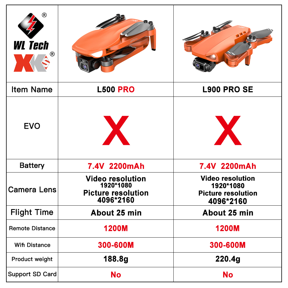 L500 PRO GPS Drone 4K Profesio - Drone Rc Fpv Manual review and price