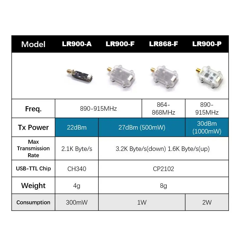MicoAir LR900 915/868MHz 30KM  - Telemetry Module Rc review and price