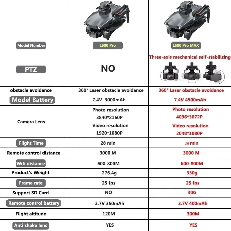 L600 PRO MAX GPS Drone Profess - Drone Rc Plegable review and price